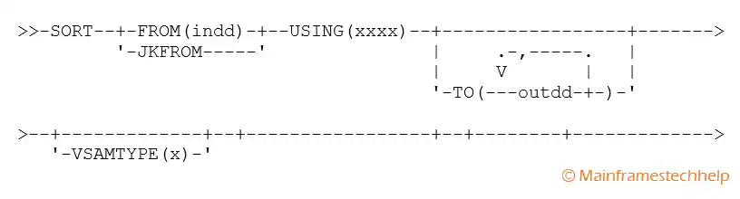 SORT Operator